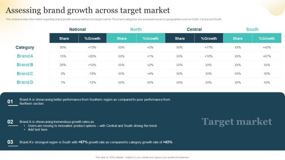 Brand Plan Toolkit For Marketers Assessing Brand Growth Across Target Market Mockup PDF