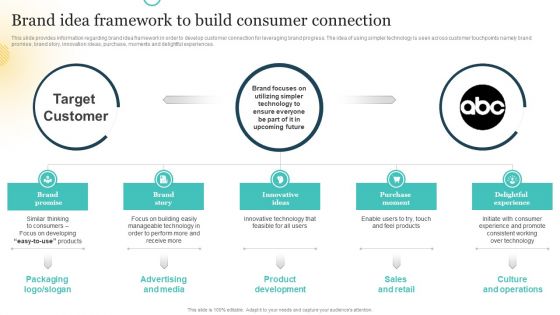 Brand Plan Toolkit For Marketers Brand Idea Framework To Build Consumer Connection Portrait PDF