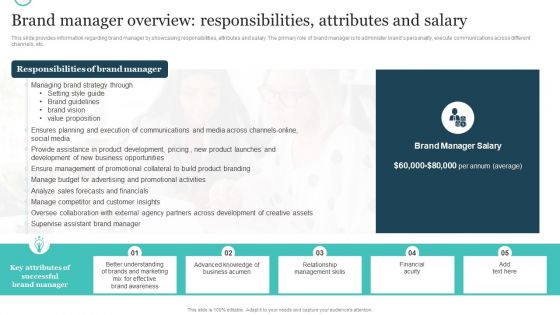 Brand Plan Toolkit For Marketers Brand Manager Overview Responsibilities Attributes And Salary Professional PDF