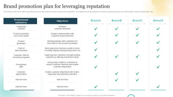 Brand Plan Toolkit For Marketers Brand Promotion Plan For Leveraging Reputation Mockup PDF