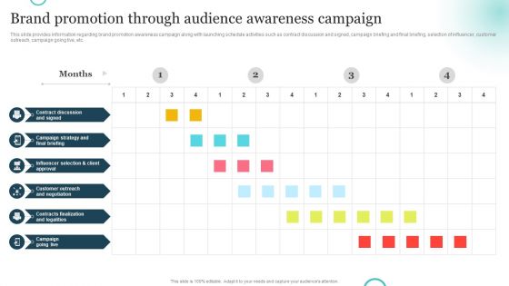 Brand Plan Toolkit For Marketers Brand Promotion Through Audience Awareness Campaign Rules PDF