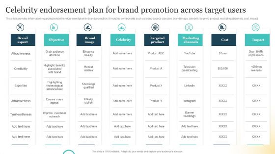 Brand Plan Toolkit For Marketers Celebrity Endorsement Plan For Brand Promotion Across Target Users Mockup PDF