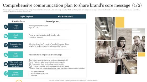 Brand Plan Toolkit For Marketers Comprehensive Communication Plan To Share Brands Core Message Professional PDF