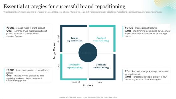 Brand Plan Toolkit For Marketers Essential Strategies For Successful Brand Repositioning Template PDF Brand Plan Toolkit For Marketers Essential Strategies For Successful Brand Repositioning Template PDF