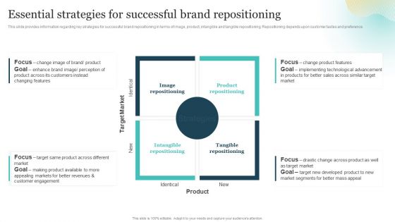 Brand Plan Toolkit For Marketers Essential Strategies For Successful Brand Repositioning Template PDF