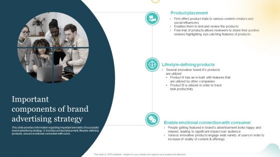 Brand Plan Toolkit For Marketers Important Components Of Brand Advertising Strategy Clipart PDF