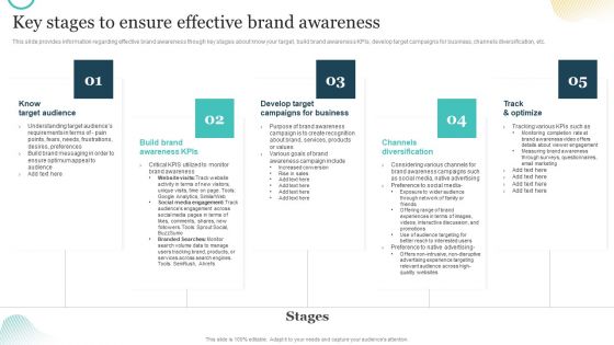 Brand Plan Toolkit For Marketers Key Stages To Ensure Effective Brand Awareness Topics PDF