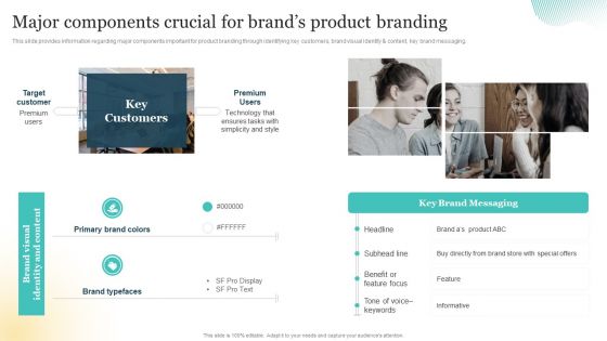 Brand Plan Toolkit For Marketers Major Components Crucial For Brands Product Branding Introduction PDF