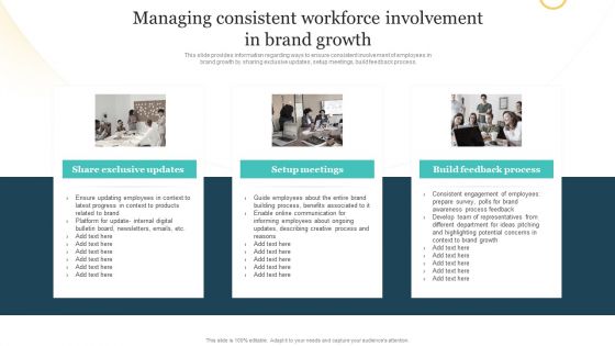 Brand Plan Toolkit For Marketers Managing Consistent Workforce Involvement In Brand Growth Slides PDF