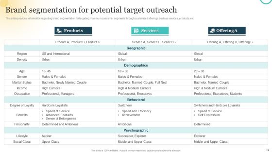 Brand Plan Toolkit For Marketers Ppt PowerPoint Presentation Complete Deck With Slides Slide11