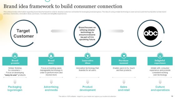 Brand Plan Toolkit For Marketers Ppt PowerPoint Presentation Complete Deck With Slides Slide12