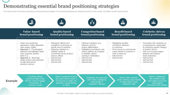 Brand Plan Toolkit For Marketers Ppt PowerPoint Presentation Complete Deck With Slides Slide19