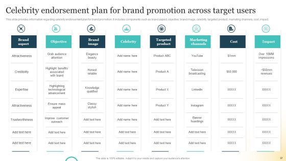 Brand Plan Toolkit For Marketers Ppt PowerPoint Presentation Complete Deck With Slides Slide37