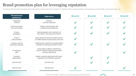 Brand Plan Toolkit For Marketers Ppt PowerPoint Presentation Complete Deck With Slides Slide38