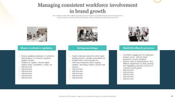 Brand Plan Toolkit For Marketers Ppt PowerPoint Presentation Complete Deck With Slides Slide55