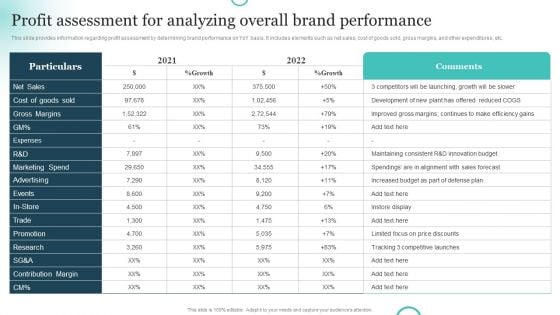 Brand Plan Toolkit For Marketers Profit Assessment For Analyzing Overall Brand Performance Topics PDF