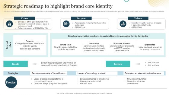 Brand Plan Toolkit For Marketers Strategic Roadmap To Highlight Brand Core Identity Demonstration PDF