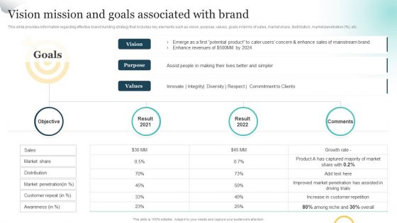 Brand Plan Toolkit For Marketers Vision Mission And Goals Associated With Brand Microsoft PDF