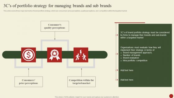 Brand Portfolio Administration Procedure 3Cs Of Portfolio Strategy For Managing Brands And Sub Brands Designs PDF