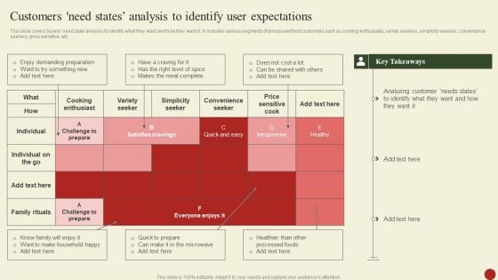 Brand Portfolio Administration Procedure Customers Need States Analysis To Identify User Expectations Mockup PDF