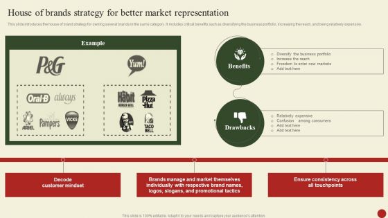 Brand Portfolio Administration Procedure House Of Brands Strategy For Better Market Representation Portrait PDF