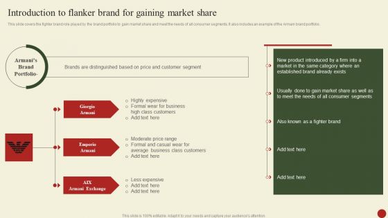 Brand Portfolio Administration Procedure Introduction To Flanker Brand For Gaining Market Share Inspiration PDF