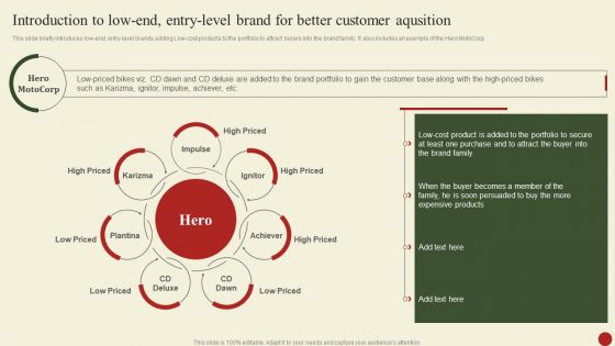 Brand Portfolio Administration Procedure Introduction To Low End Entry Level Brand For Better Customer Aqusition Information PDF