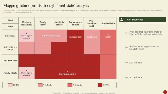 Brand Portfolio Administration Procedure Mapping Future Profits Through Need State Analysis Introduction PDF