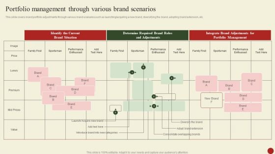 Brand Portfolio Administration Procedure Portfolio Management Through Various Brand Scenarios Demonstration PDF Brand Portfolio Administration Procedure Portfolio Management Through Various Brand Scenarios Demonstration PDF