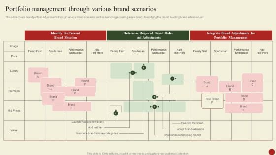 Brand Portfolio Administration Procedure Portfolio Management Through Various Brand Scenarios Demonstration PDF