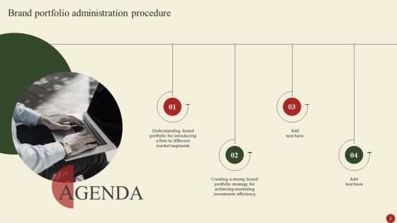 Brand Portfolio Administration Procedure Ppt PowerPoint Presentation Complete Deck With Slides