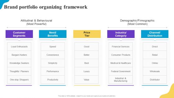 Brand Portfolio Organizing Framework Brand Profile Strategy Guide To Expand Rules PDF