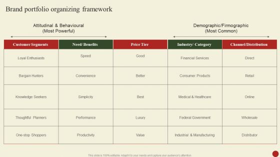 Brand Portfolio Organizing Framework Guidelines PDF