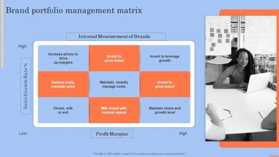 Brand Portfolio Technique And Model Brand Portfolio Management Matrix Infographics PDF