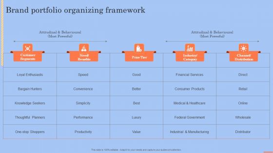 Brand Portfolio Technique And Model Brand Portfolio Organizing Framework Structure PDF Brand Portfolio Technique And Model Brand Portfolio Organizing Framework Structure PDF