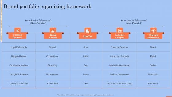 Brand Portfolio Technique And Model Brand Portfolio Organizing Framework Structure PDF