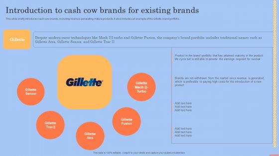 Brand Portfolio Technique And Model Introduction To Cash Cow Brands For Existing Brands Microsoft PDF