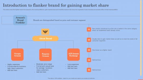 Brand Portfolio Technique And Model Introduction To Flanker Brand For Gaining Market Share Guidelines PDF