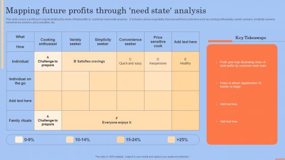 Brand Portfolio Technique And Model Mapping Future Profits Through Need State Analysis Brochure PDF