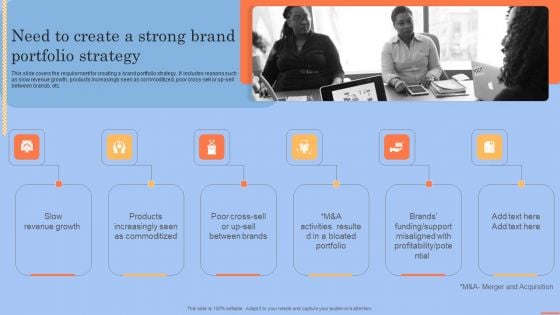 Brand Portfolio Technique And Model Need To Create A Strong Brand Portfolio Strategy Guidelines PDF