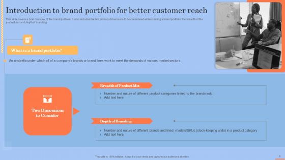 Brand Portfolio Technique And Model Ppt PowerPoint Presentation Complete Deck With Slides