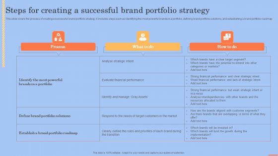 Brand Portfolio Technique And Model Steps For Creating A Successful Brand Template PDF Brand Portfolio Technique And Model Steps For Creating A Successful Brand Template PDF