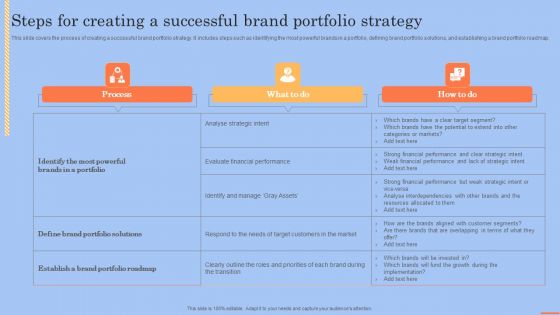 Brand Portfolio Technique And Model Steps For Creating A Successful Brand Template PDF