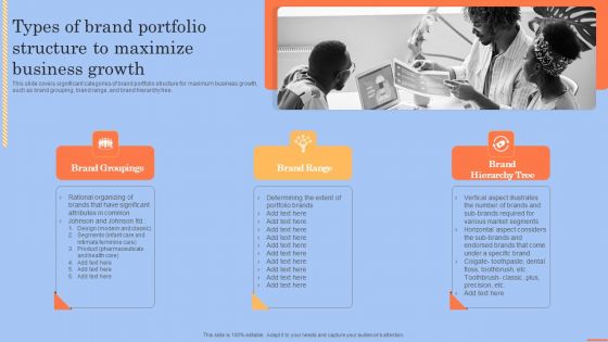 Brand Portfolio Technique And Model Types Of Brand Portfolio Structure Ideas PDF Brand Portfolio Technique And Model Types Of Brand Portfolio Structure Ideas PDF