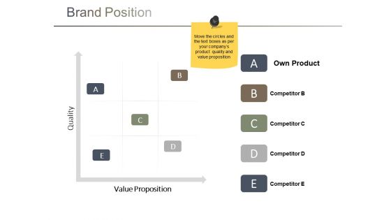 Brand Position Ppt PowerPoint Presentation Diagram Ppt