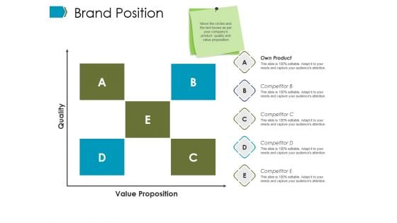 Brand Position Ppt PowerPoint Presentation Outline Display