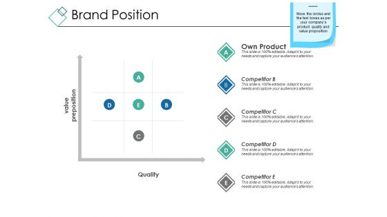 Brand Position Ppt PowerPoint Presentation Show Layout Ideas