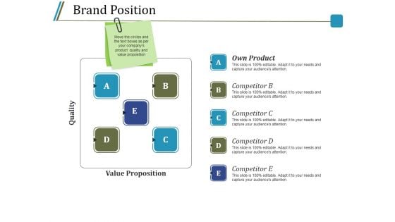 Brand Position Ppt PowerPoint Presentation Slides