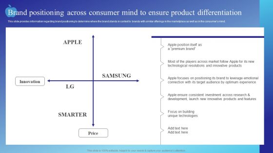 Brand Positioning Across Consumer Mind To Ensure Product Differentiation Clipart PDF
