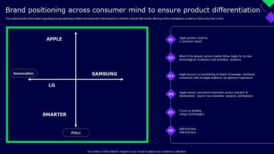 Brand Positioning Across Consumer Mind To Ensure Product Differentiation Introduction PDF